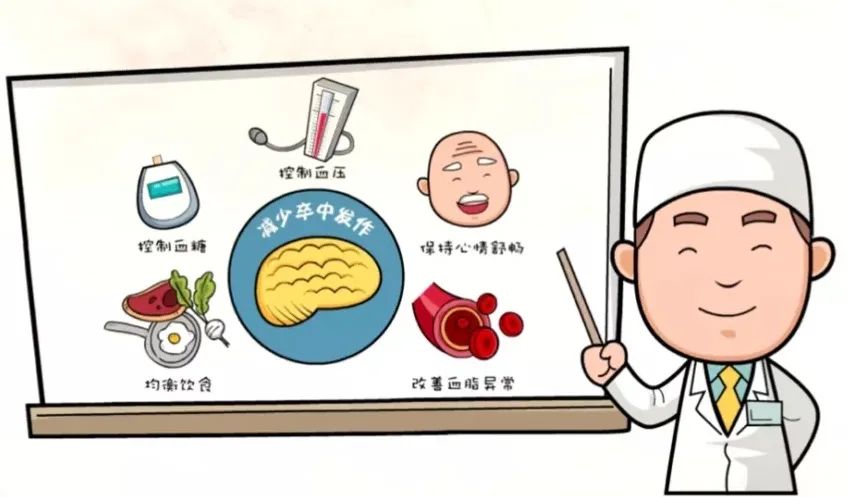 預防卒中.jpg