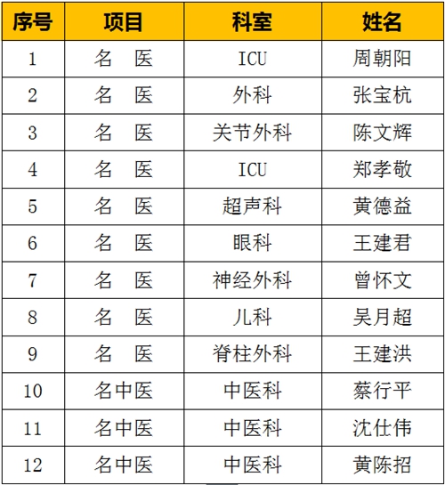 名醫(yī).jpg