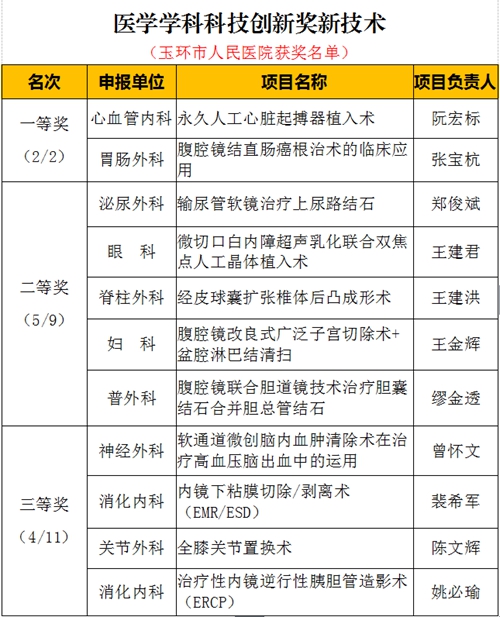 新技術(shù).jpg