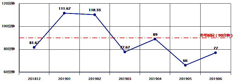 月平均門球時(shí)間.png