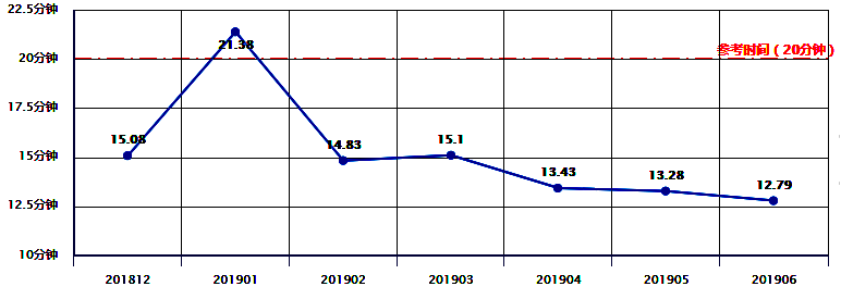 肌鈣蛋白抽血到出報(bào)告時(shí)間.png
