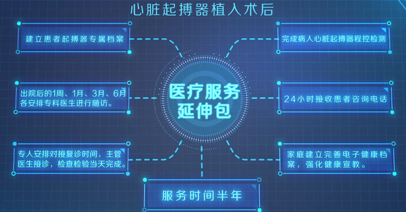 服務包.png