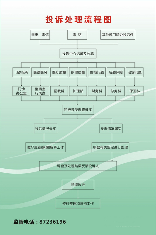 投訴流程.jpg 投訴流程.jpg